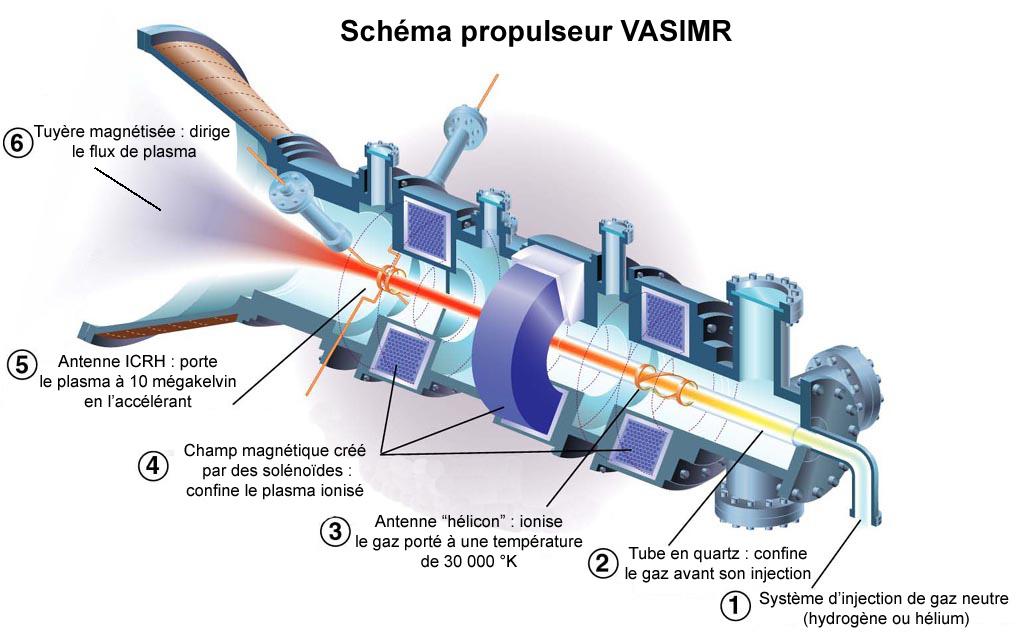 Schema du moteur Vasmir
